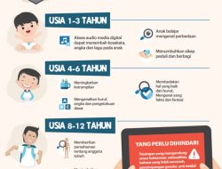 Manfaat Penting Pendidikan Digital bagi Tumbuh Kembang Anak di Era Modern