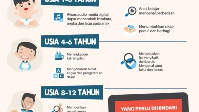 Manfaat Penting Pendidikan Digital bagi Tumbuh Kembang Anak di Era Modern