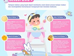 Mengembangkan MPASI Anak: Tips Ahli untuk Fondasi Gizi Optimal